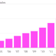 Chipotle-annual-sales-Data_chartbuilder